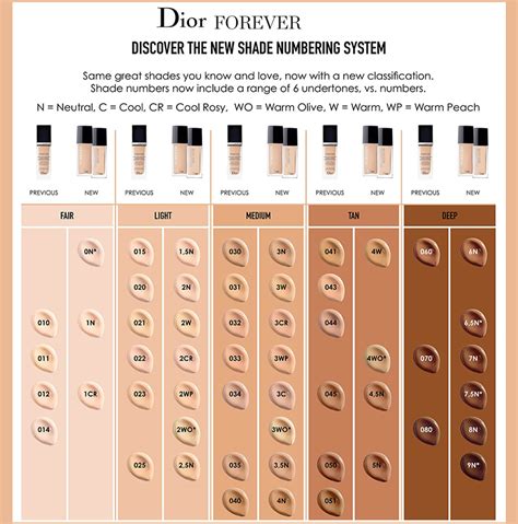 dior star foundation boots|dior foundation shades explained.